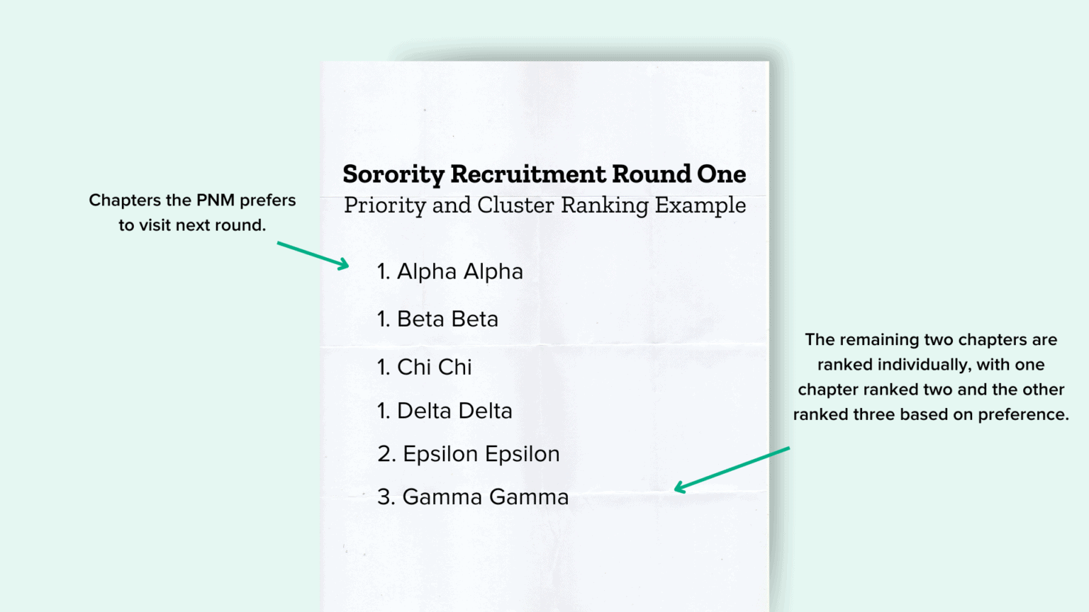 Understanding Mutual Selection in Sorority Recruitment ...